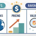 Comparison chart highlighting features, pricing, and value of Ahrefs vs Raven Tools for SEO professionals